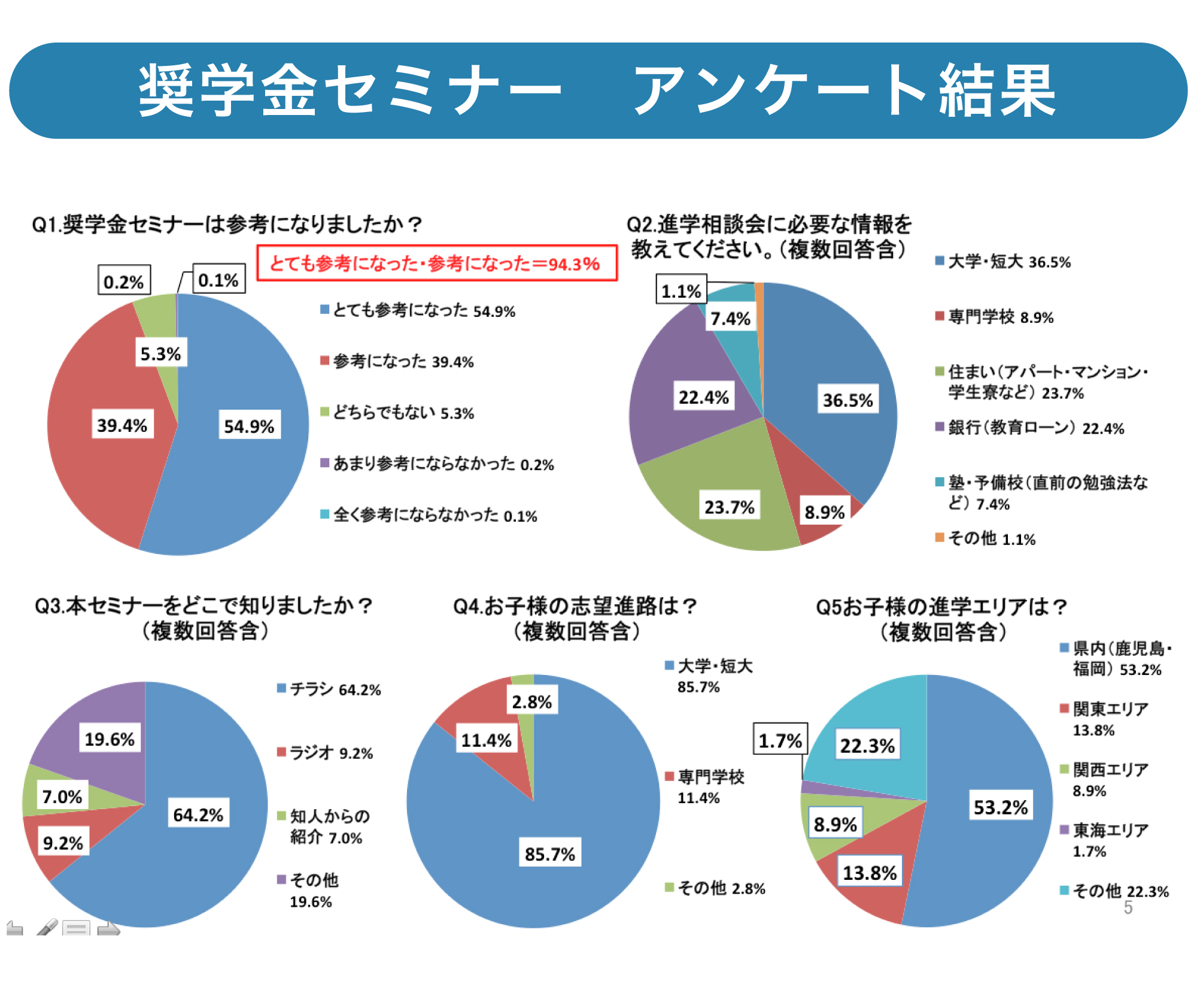 株式会社アンカーコミュニケーションズのマーケティング＆プロモーション
